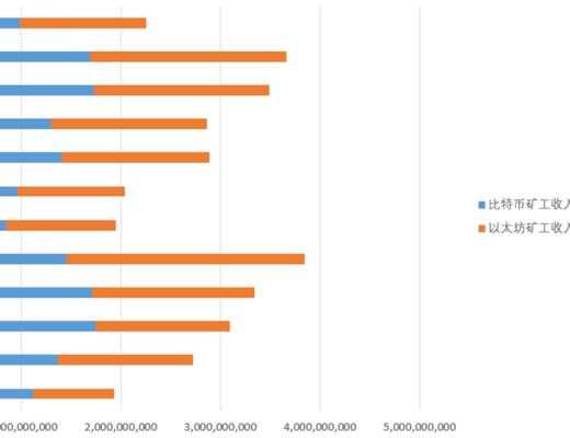 OKLink數據年報：2021公鏈發展必修課 擁抱DeFi