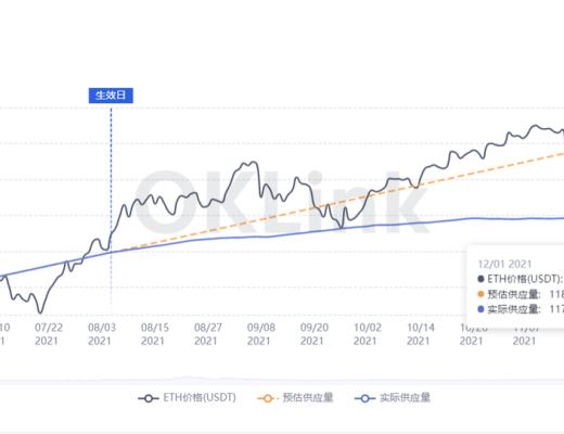 OKLink數據年報：2021公鏈發展必修課 擁抱DeFi