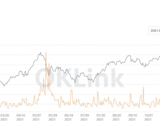 OKLink數據年報：2021公鏈發展必修課 擁抱DeFi