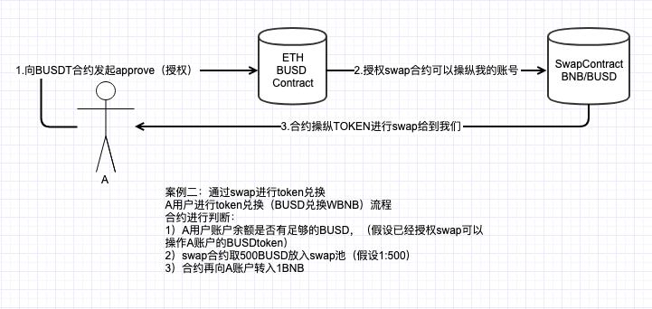 
      從一個錢包被盜的案例 探討Web3的安全指南