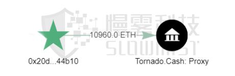 
      DeFi 頻遭攻擊 真的足夠「去中心化」嗎？