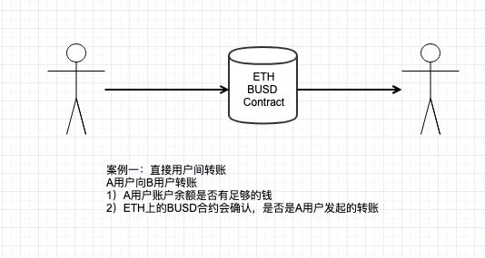 
      從一個錢包被盜的案例 探討Web3的安全指南