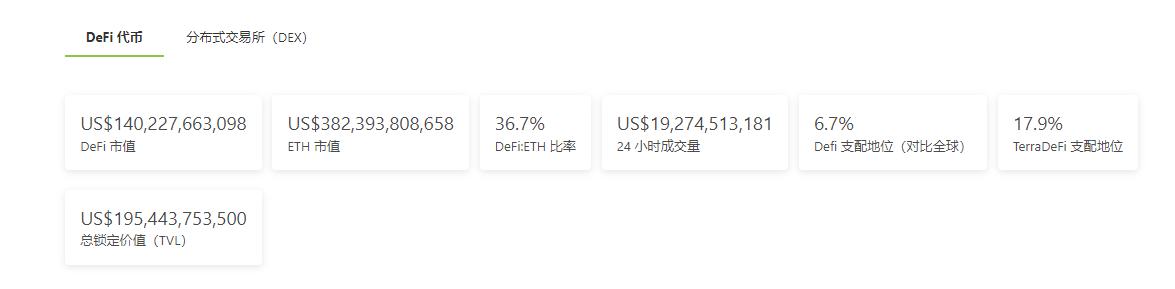 
      金色Web3.0周報 | 以太坊开發者駁回摩根大通關於 DeFi 主導地位結束的警告