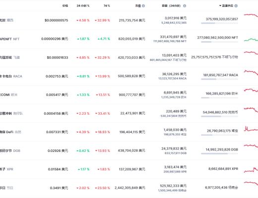 
      金色Web3.0周報 | 以太坊开發者駁回摩根大通關於 DeFi 主導地位結束的警告