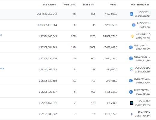 
      金色Web3.0周報 | 以太坊开發者駁回摩根大通關於 DeFi 主導地位結束的警告