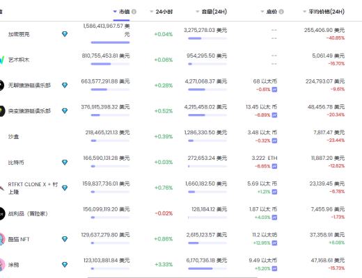 
      金色Web3.0周報 | 以太坊开發者駁回摩根大通關於 DeFi 主導地位結束的警告