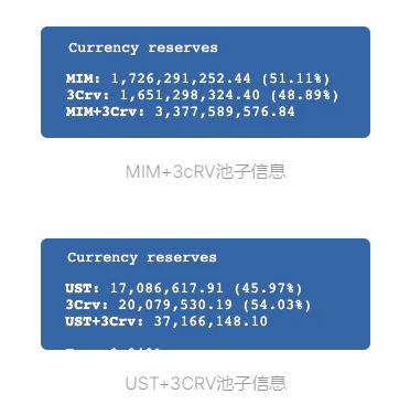 
      Curve的一場流動性之爭