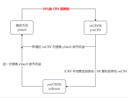 
      解構 Curve War 發展的三個階段