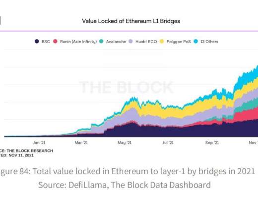 
      2022的重頭戲？主流L1與L2的年度復盤