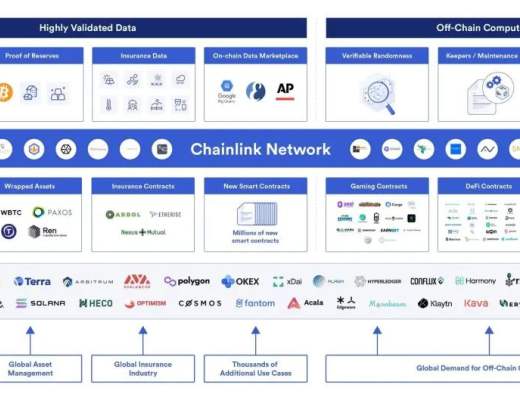 
      Chainlink 能否成為最安全的加密貨幣？