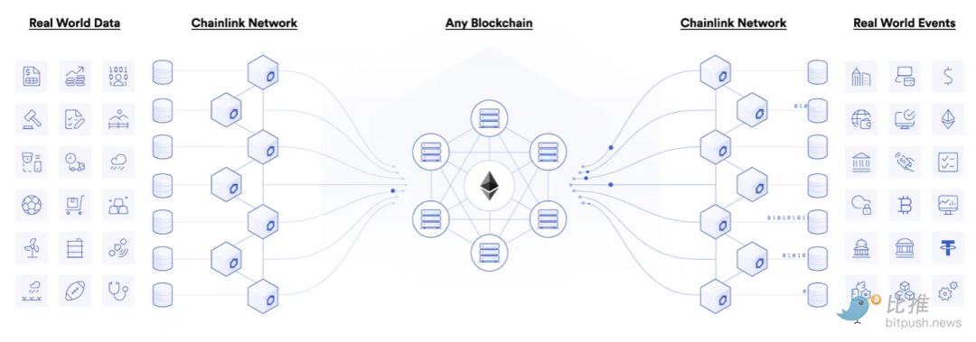 
      Chainlink 能否成為最安全的加密貨幣？