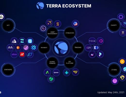 
      金色觀察 |  Terra 2021年度回顧報告及2022年預測