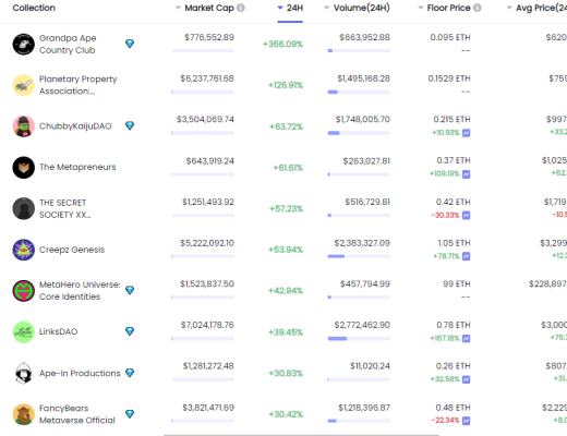 
      金色web3.0日報 | NFT市場LooksRare因DDoS攻擊短暫離线