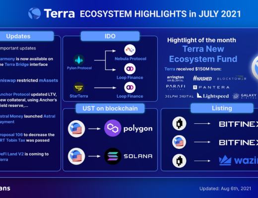 
      金色觀察 |  Terra 2021年度回顧報告及2022年預測