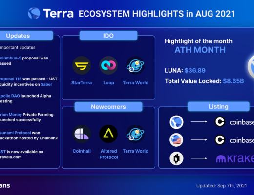 
      金色觀察 |  Terra 2021年度回顧報告及2022年預測