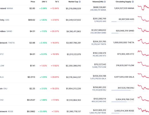 
      金色web3.0日報 | NFT市場LooksRare因DDoS攻擊短暫離线