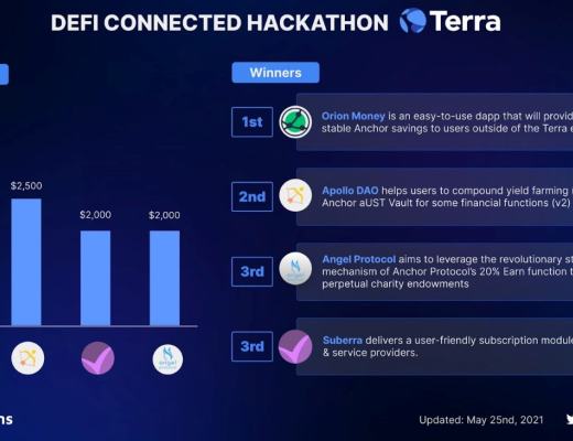 
      金色觀察 |  Terra 2021年度回顧報告及2022年預測