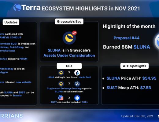 
      金色觀察 |  Terra 2021年度回顧報告及2022年預測