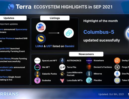 
      金色觀察 |  Terra 2021年度回顧報告及2022年預測