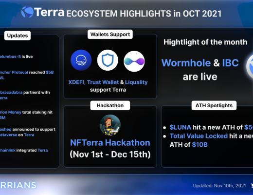 
      金色觀察 |  Terra 2021年度回顧報告及2022年預測