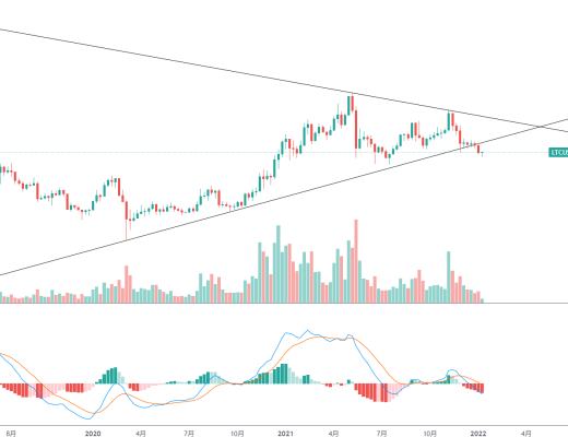 
      金色趨勢丨LTC謹防後市再次回落