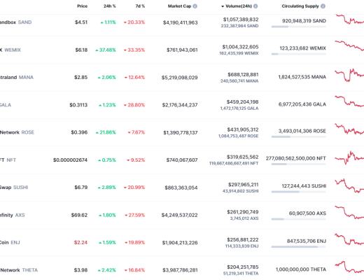 
      金色web3.0日報 | NFT市場LooksRare因DDoS攻擊短暫離线