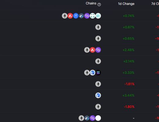 
      金色web3.0日報 | NFT市場LooksRare因DDoS攻擊短暫離线