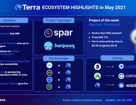 
      金色觀察 |  Terra 2021年度回顧報告及2022年預測