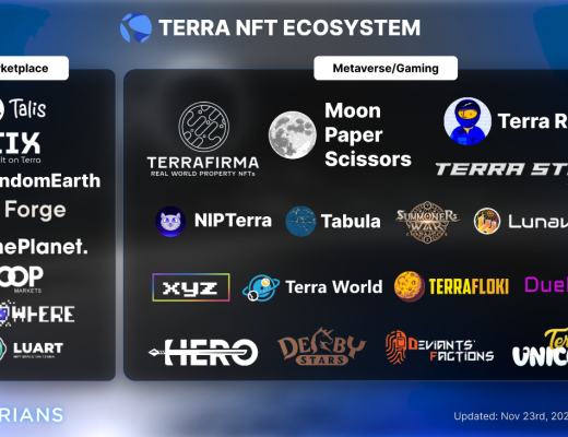 
      金色觀察 |  Terra 2021年度回顧報告及2022年預測