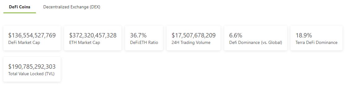 
      金色web3.0日報 | NFT市場LooksRare因DDoS攻擊短暫離线