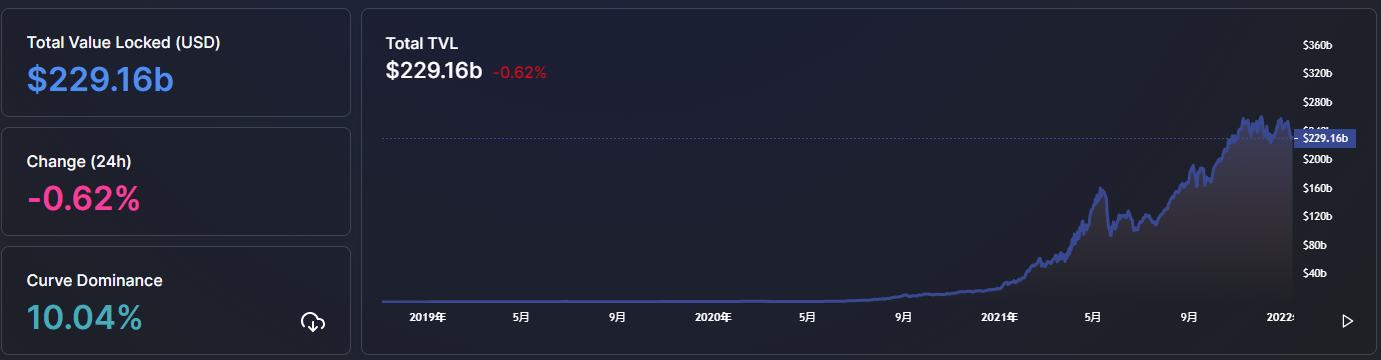 
      金色web3.0日報 | NFT市場LooksRare因DDoS攻擊短暫離线