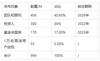 
      萬字長文詳解Web3音樂平臺賽道：以作品權限為標准分四大類