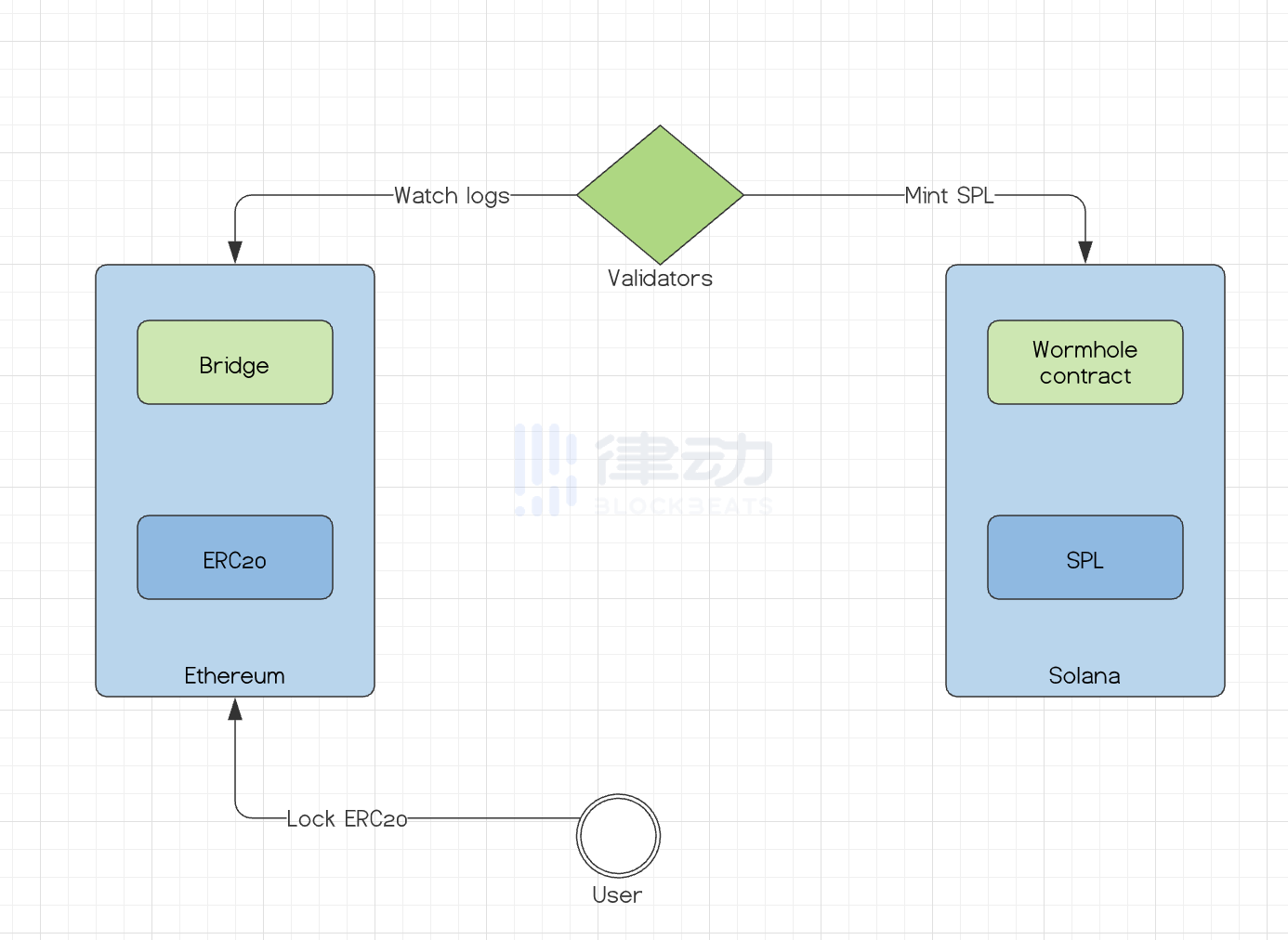 
      Atlas DEX：基於SOL 的跨鏈DEX 聚合器