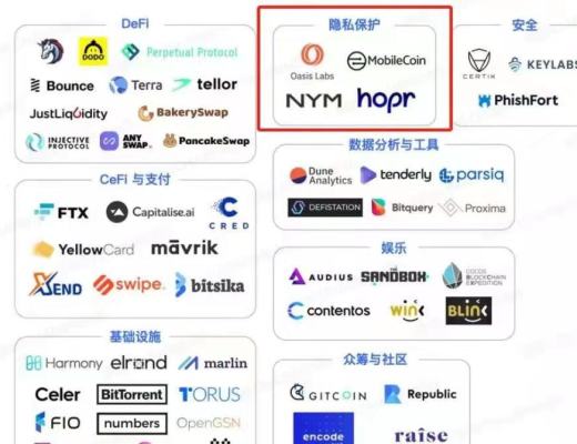 
      隱私賽道龍頭 幣安孵化系列：NYM