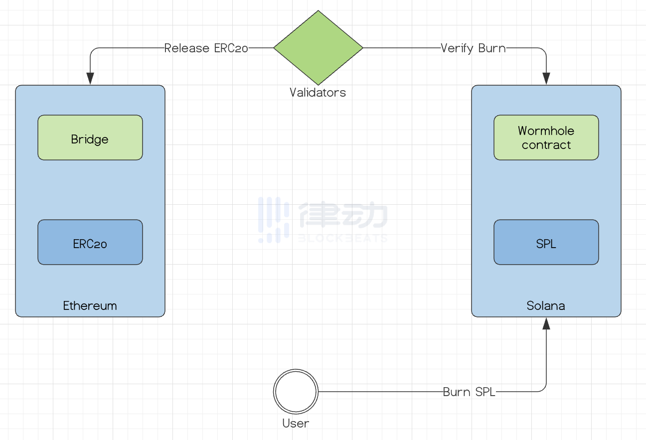 
      Atlas DEX：基於SOL 的跨鏈DEX 聚合器