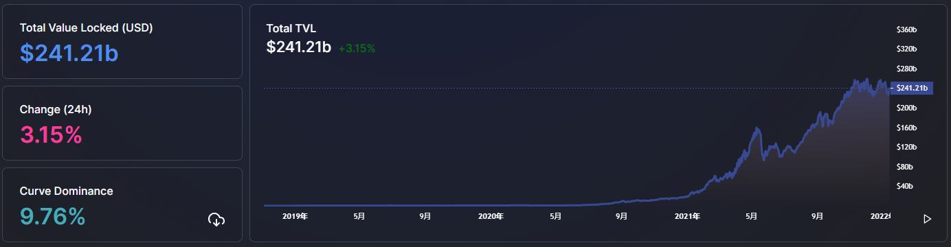 
      金色Web3.0日報 | 排名前列的以太坊巨鯨买入326萬枚GALA