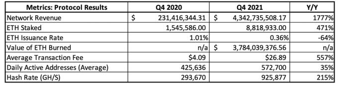 
      以太坊Q4報告：元宇宙爆炸、DeFi2.0崛起