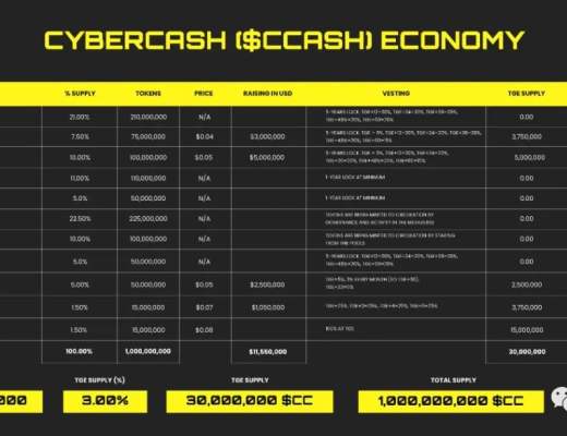 
      IOI Games旗下遊戲：Cybertrade