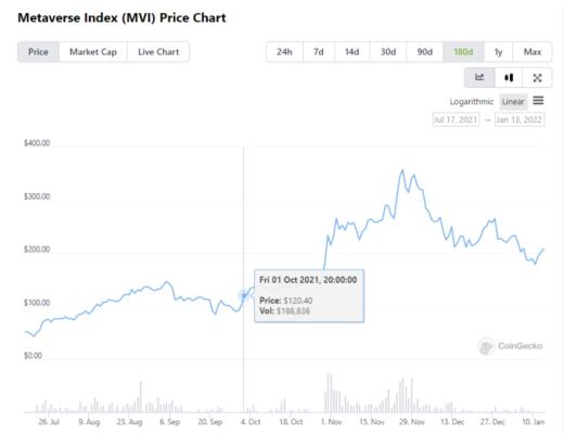 
      以太坊Q4報告：元宇宙爆炸、DeFi2.0崛起