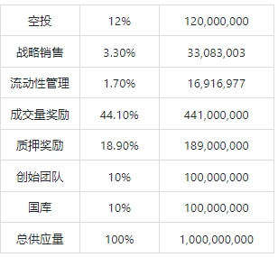 
      LOOKSRARE：一個新生NFT交易市場 剛上线交易量超Opensea