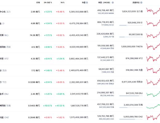 
      金色Web3.0周報 | NFT項目Loot交易額突增超越The Sandbox