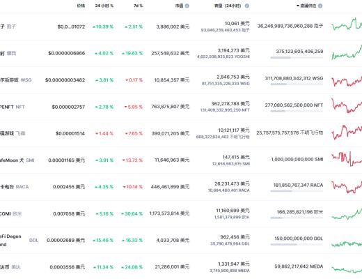 
      金色Web3.0周報 | NFT項目Loot交易額突增超越The Sandbox