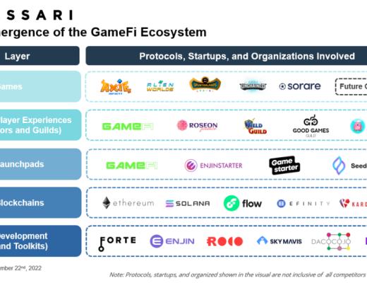 
      詳解GameFi：DeFi與元宇宙完全兼容