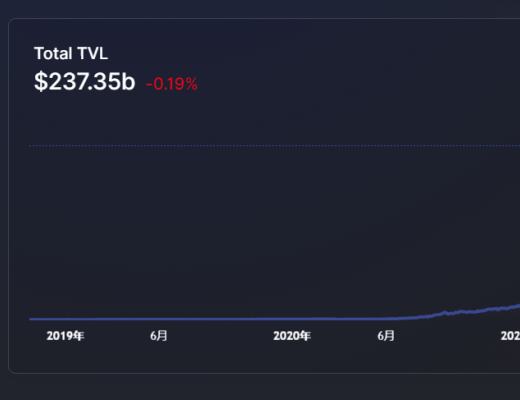 
      金色Web3.0周報 | NFT項目Loot交易額突增超越The Sandbox