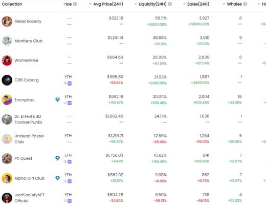 
      金色web3.0日報 | 維基百科編輯投票反對將NFT歸類為藝術品