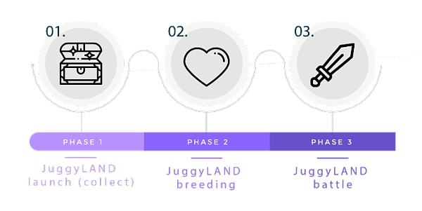 
      JuggyLAND 正式上线獅子NFT交易