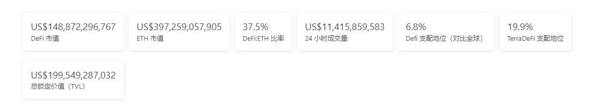 
      金色Web3.0周報 | NFT項目Loot交易額突增超越The Sandbox