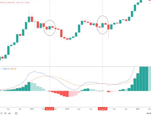 
      金色趨勢丨BTC有望迎來月线級別爆空反彈？