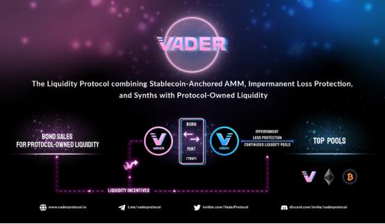 
      Vader Protocol：終極融合 匯集 DeFi 1.0 和 2.0的流動性協議