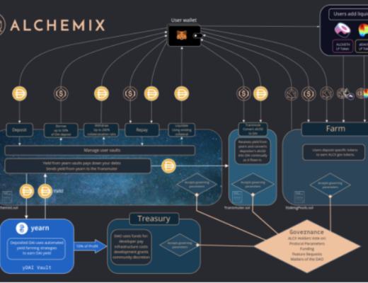 
      Defi:借貸創新之路